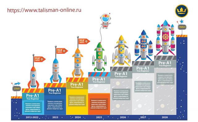 Инфографика для языковой школы "Талисман"2