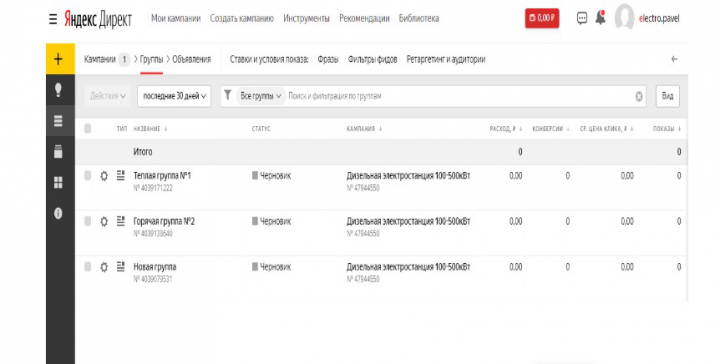 настройка  Яндекс Директ РСЯ