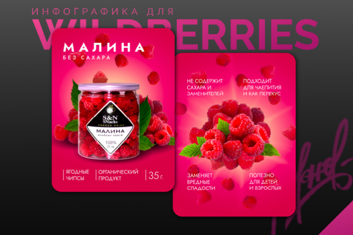 Инфографика для wildberries