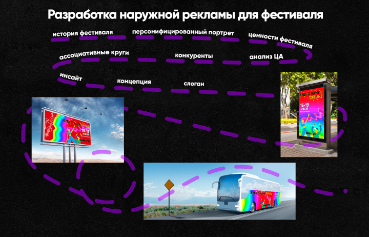 Наружные баннеры для фестиваля ParkLive
