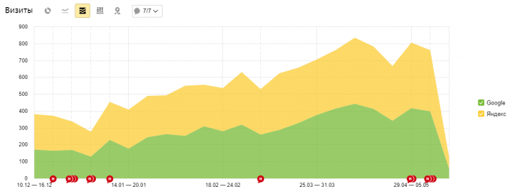 Поисковая оптимизация