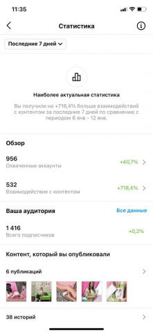 Статистика по вовлеченности за первые 2 недели сотрудничества