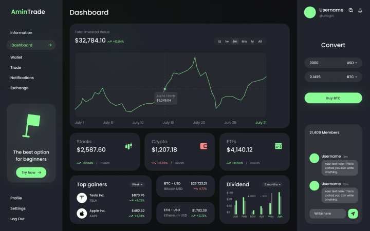 Дизайн биржи "AminTrade"