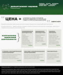 Департамент оценки