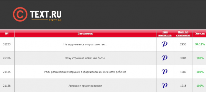 Рерайтинг - уникальные статьи в магазине (продано)