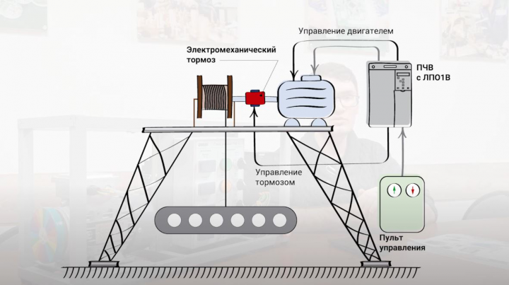 Обучающее видео по техническому продукту