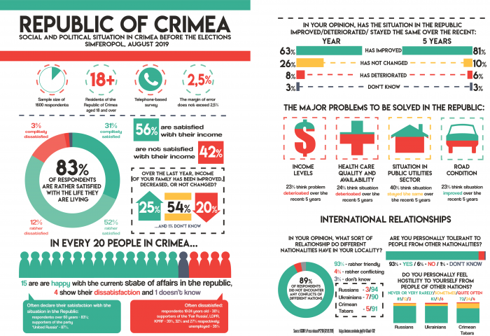 Инфографика