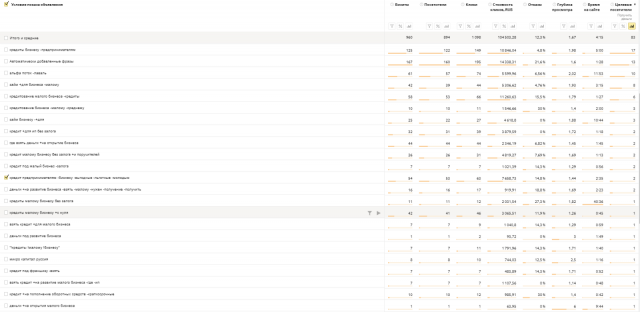 Кредиты для бизнеса