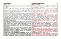 Система электронного заказа