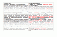 Стопангин