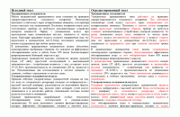 Увлажнение и очистка воздуха