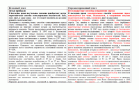 Стимулирование спроса
