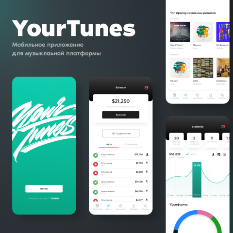 Мобильное приложение YourTunes
