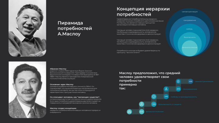 Правка школьной презентации