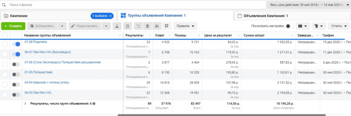 Продвижение турагентства, Ставрополь