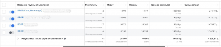 Продвижение турагентства