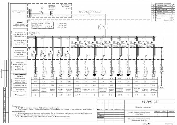 Проект электроснабжение