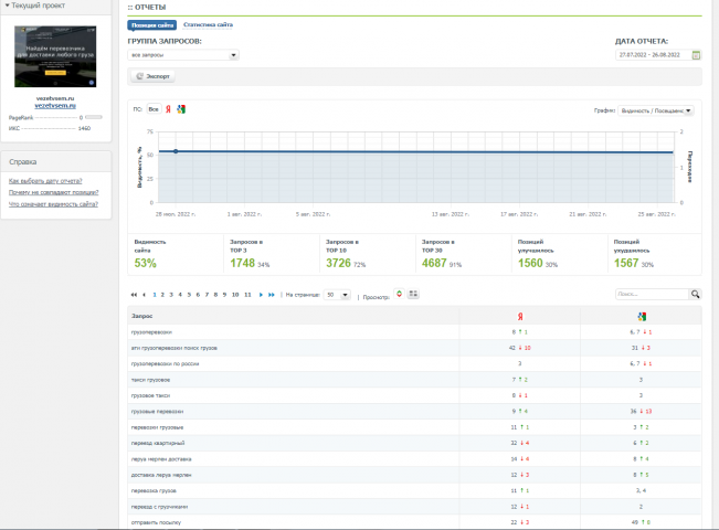 SEO Онлайн-сервис перевозок