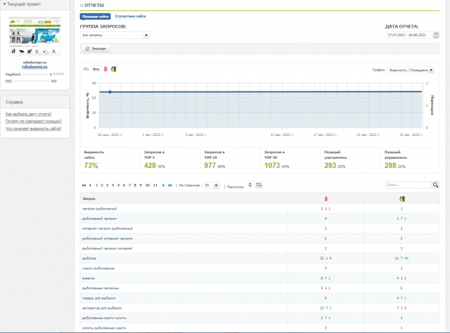 SEO Интернет-магазин рыбалки