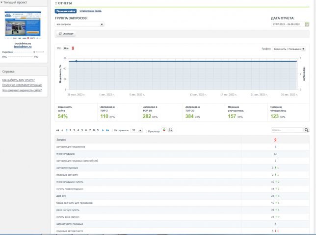 SEO Автотематика (Грузовые запчасти)