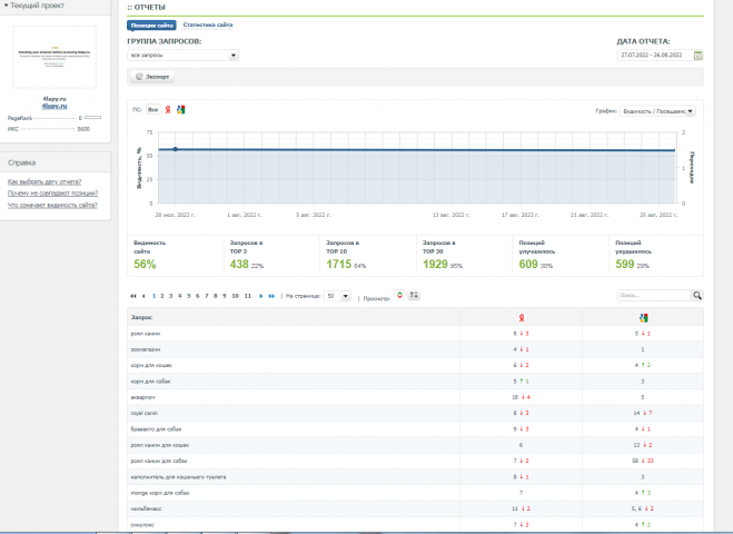 SEO Корма для животных