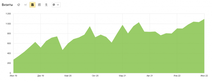Раскрутка сайта автосервиса