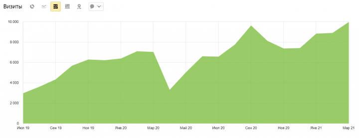 Продвижение интернет-магазина сумок и рюкзаков