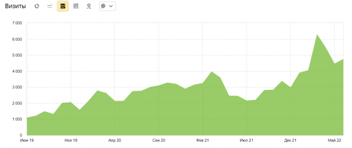 SEO-продвижение оптового интернет-магазина тканей