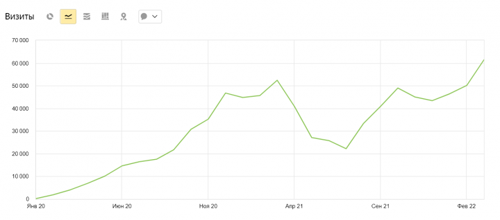 SEO-продвижение портала для предпринимателей