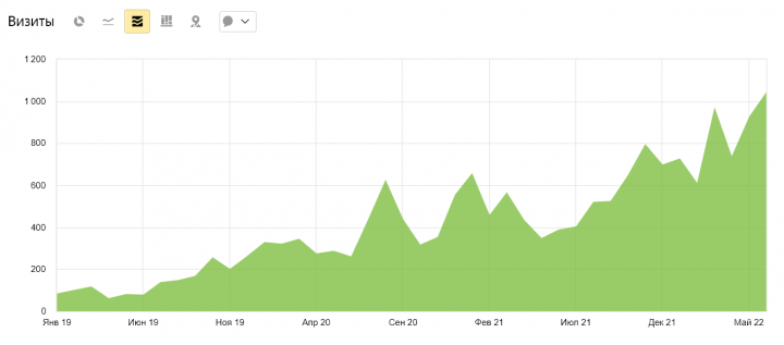 Раскрутка сайта в нише натяжных потолков