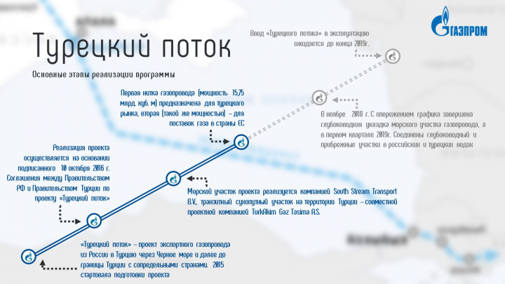 Презентация итогов работы ГП по направлениям развития