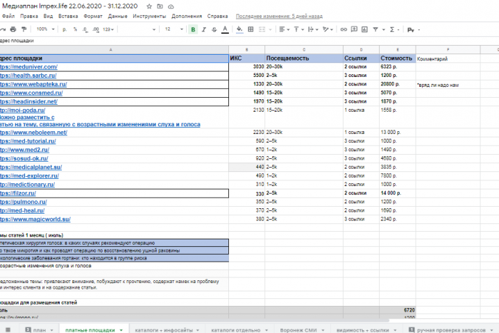 Медиаплан для медицинской клиники