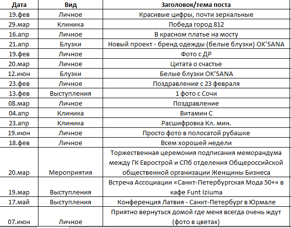 Контент план ведения личного блога владельца клиники