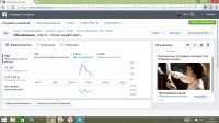 Реклама в Facebook