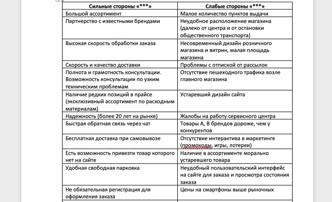 SWAT анализ