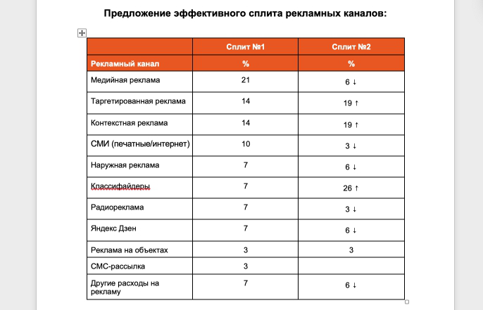 Стратегия по запуску, ниша - строительные компании