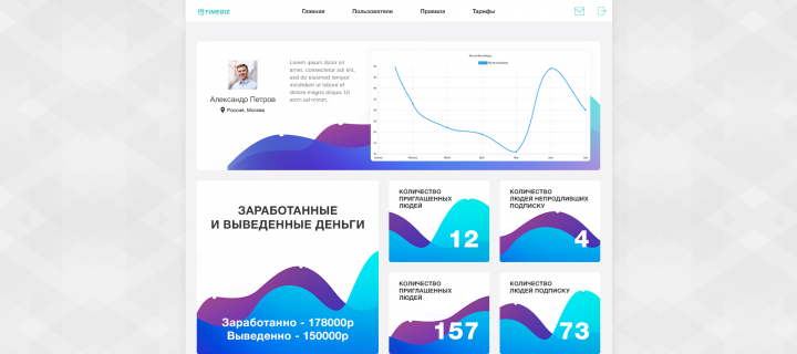 Сервисный сайт для компании Timebiz