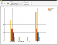 АРМ ООО "Компании CityService"