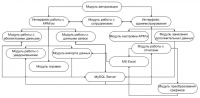 Дипломная работа
