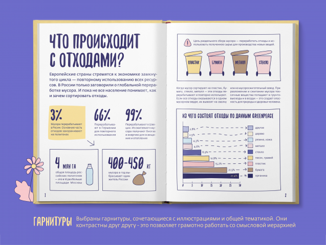 Вёрстка брошюры про экологию - 1 часть