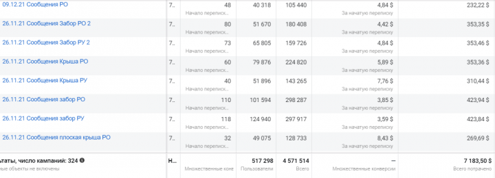 Продажа кровельных материалов