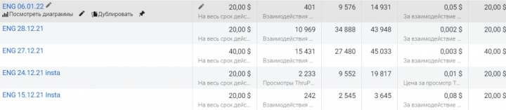 Продвижение инстаграм