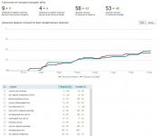 Продвижение сайта Соков МСК