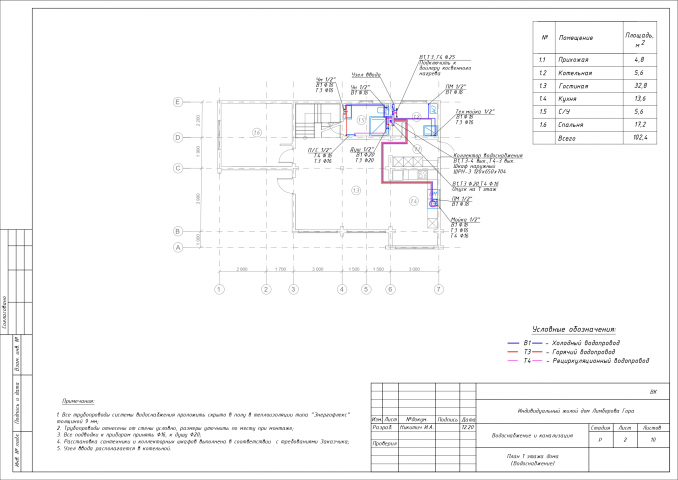 Разработка инженерных систем (водоснабжение, канализация)