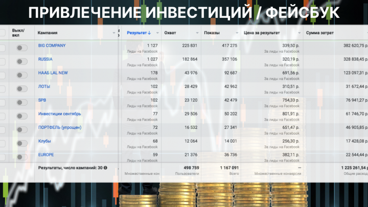 Привлечение инвестицйи на покупку недвиимости банкротов Facebook