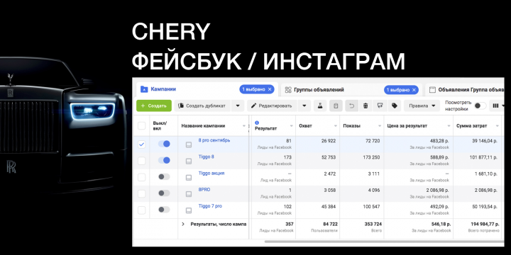 Лидогенерация Chery Facebook