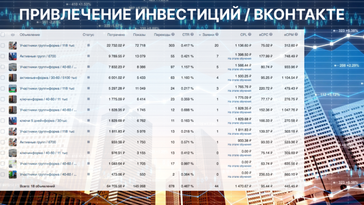 Привлечение инвестиций на покупку недвижимости банкротов Вконтак