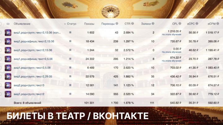 Привлечение посетителей в театр в Санкт-Петербурге Вконтакте