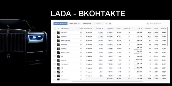 Лидогенерация Lada Вконтакте