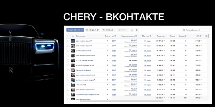 Лидогенерация для автодилера Chery Вконтакте